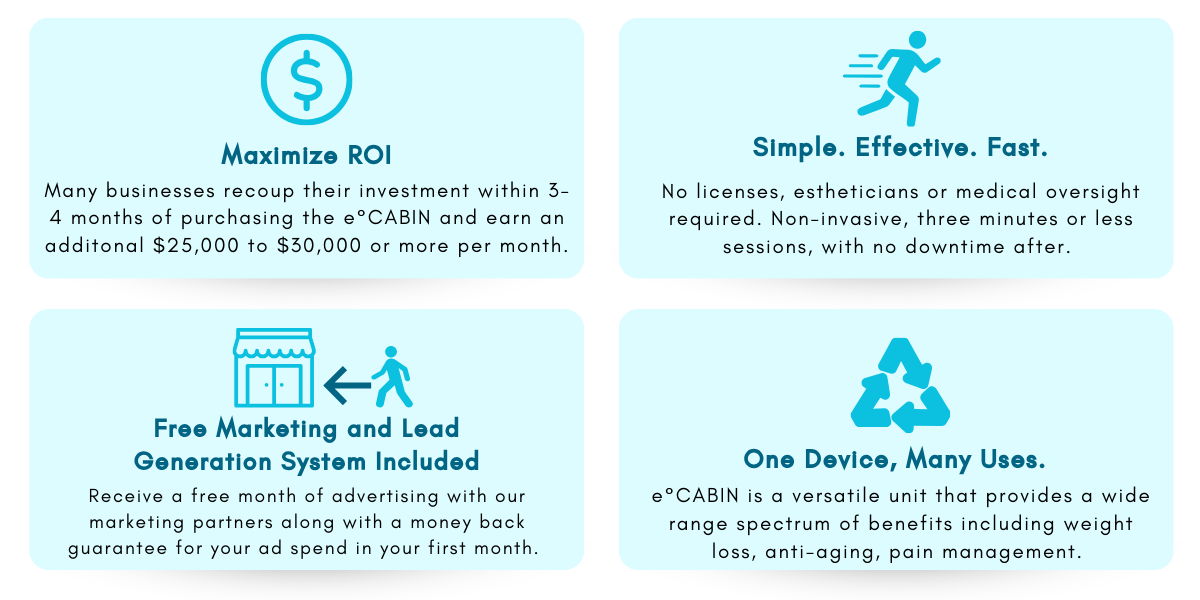 When you purchase an E Cabin from Cryo Nation you get great support and a fast return on your investment.
