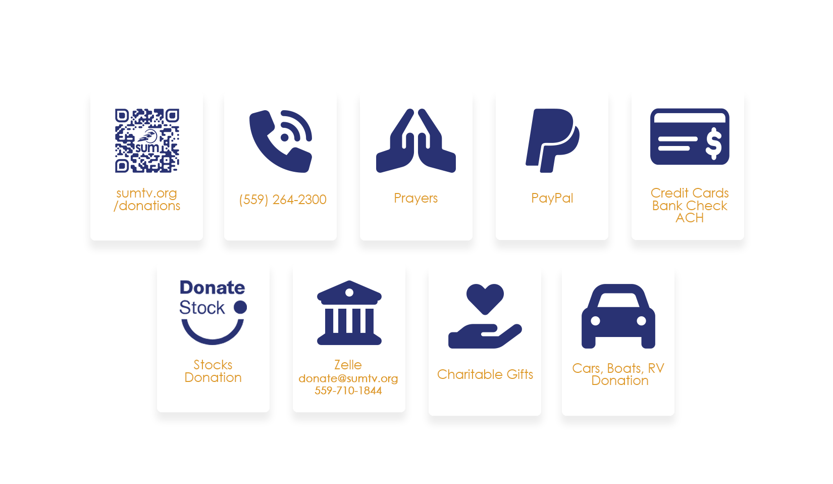 Various icons representing donation methods and contact information.