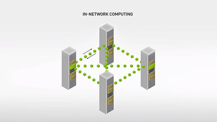 In-Network Computing