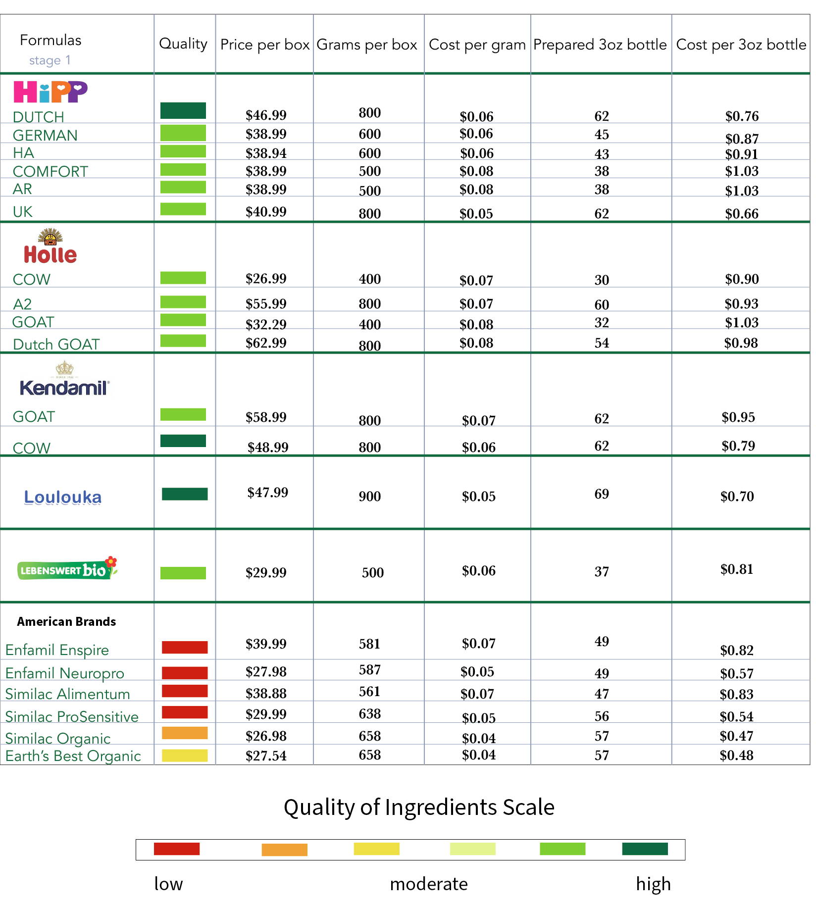 Compare prices for Colimil Baby across all European  stores