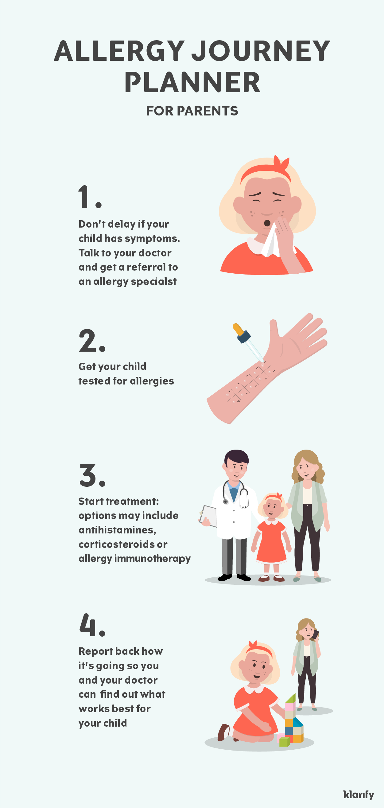  Infographic about how children with allergy symptoms get their diagnosis and allergy treatment. Details of the infographic listed below