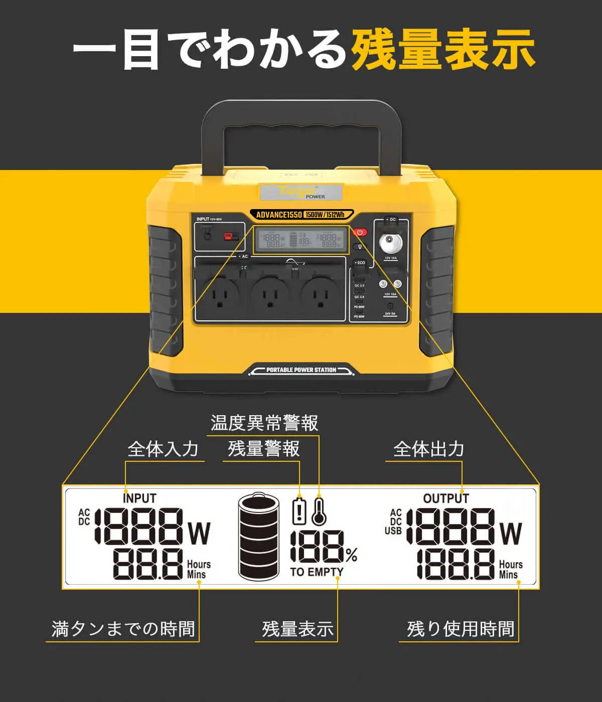TogoPower ADVANCE1550 ポータブル電源 防災安全協会推奨