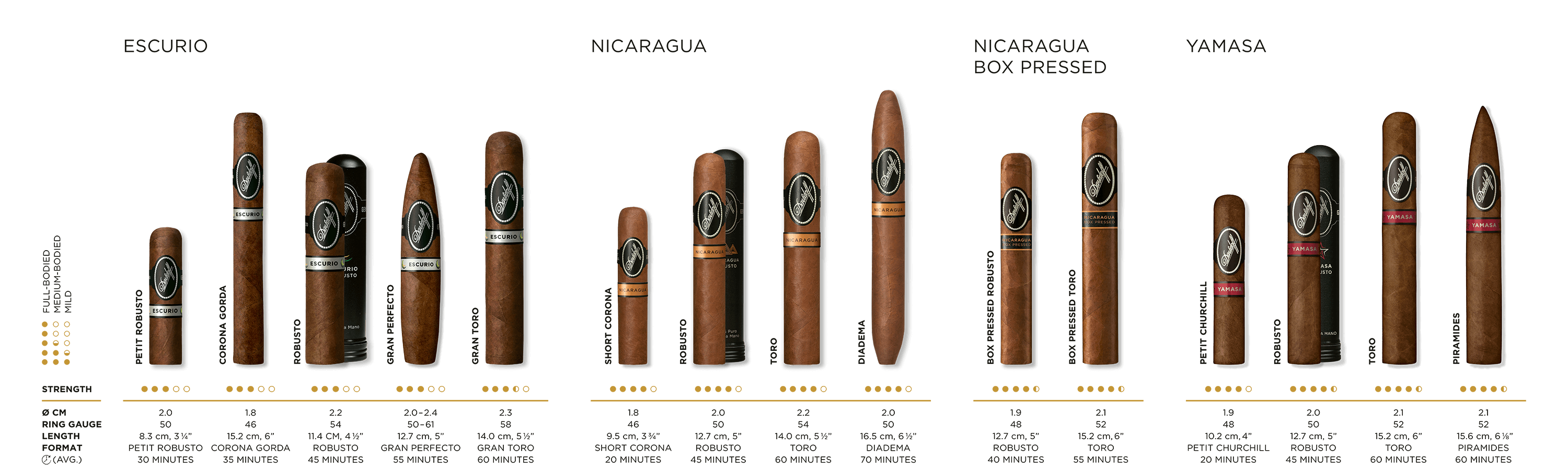 Discover the Davidoff Nicaragua cigars