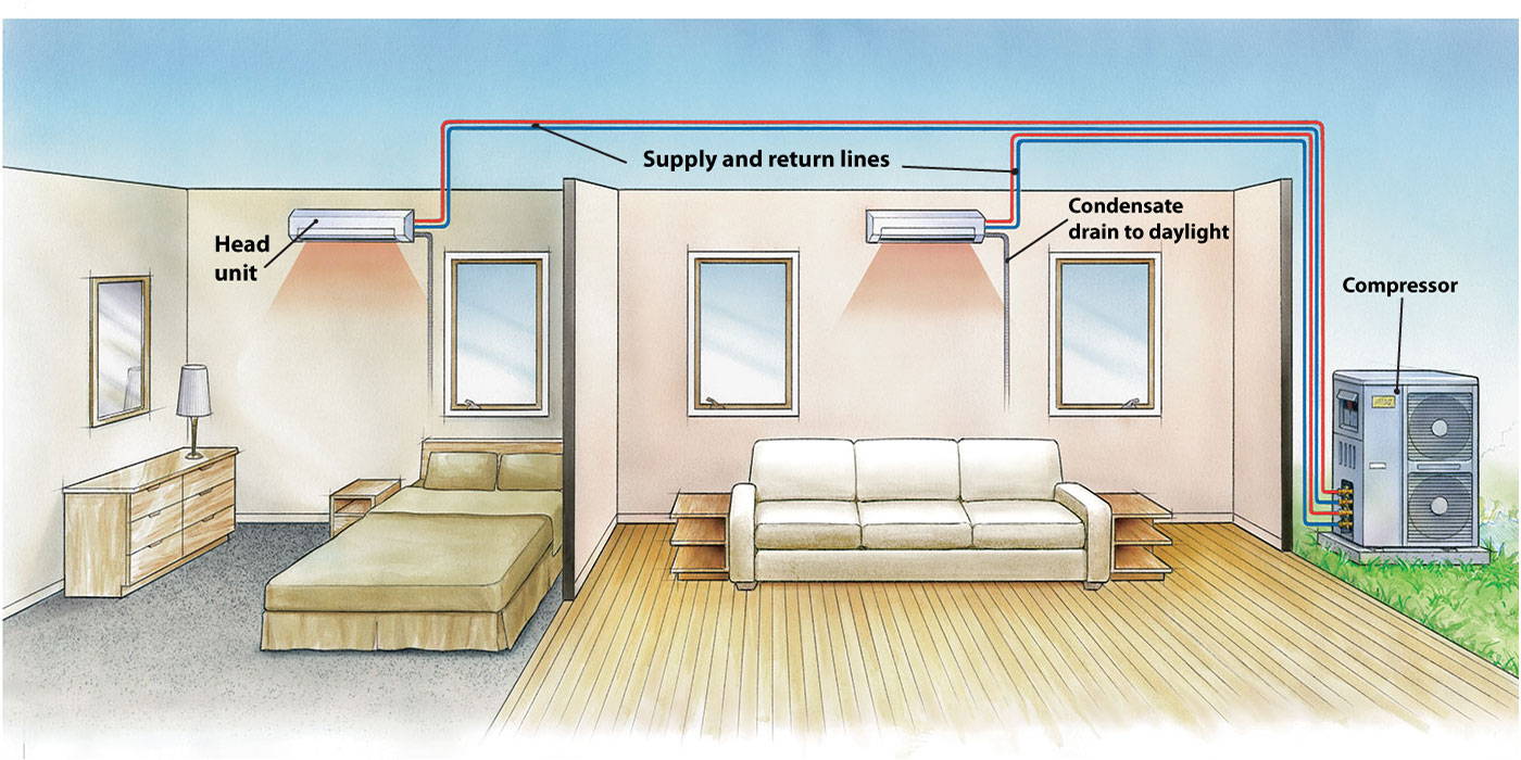 mini split heat pump system illustration