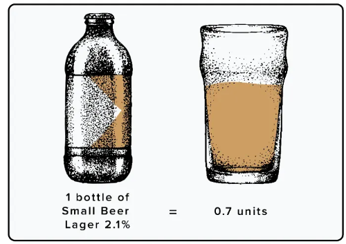 lyse Kirken Overgivelse How Many Units of Alcohol Are in a Pint of Beer? | Small Beer