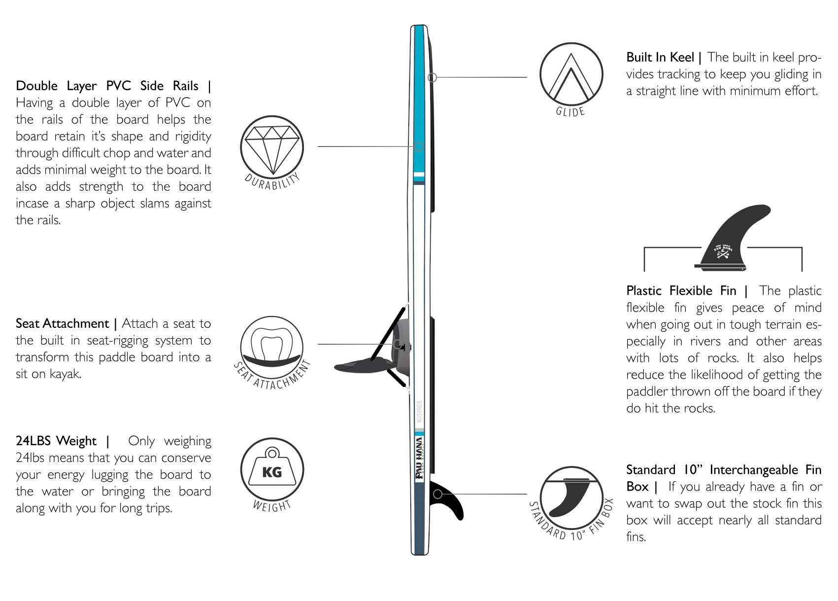 Calypso inflatable SUP features