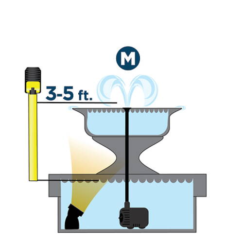 3-5 ft. ideal pumping height for low water totalpond fountain pump