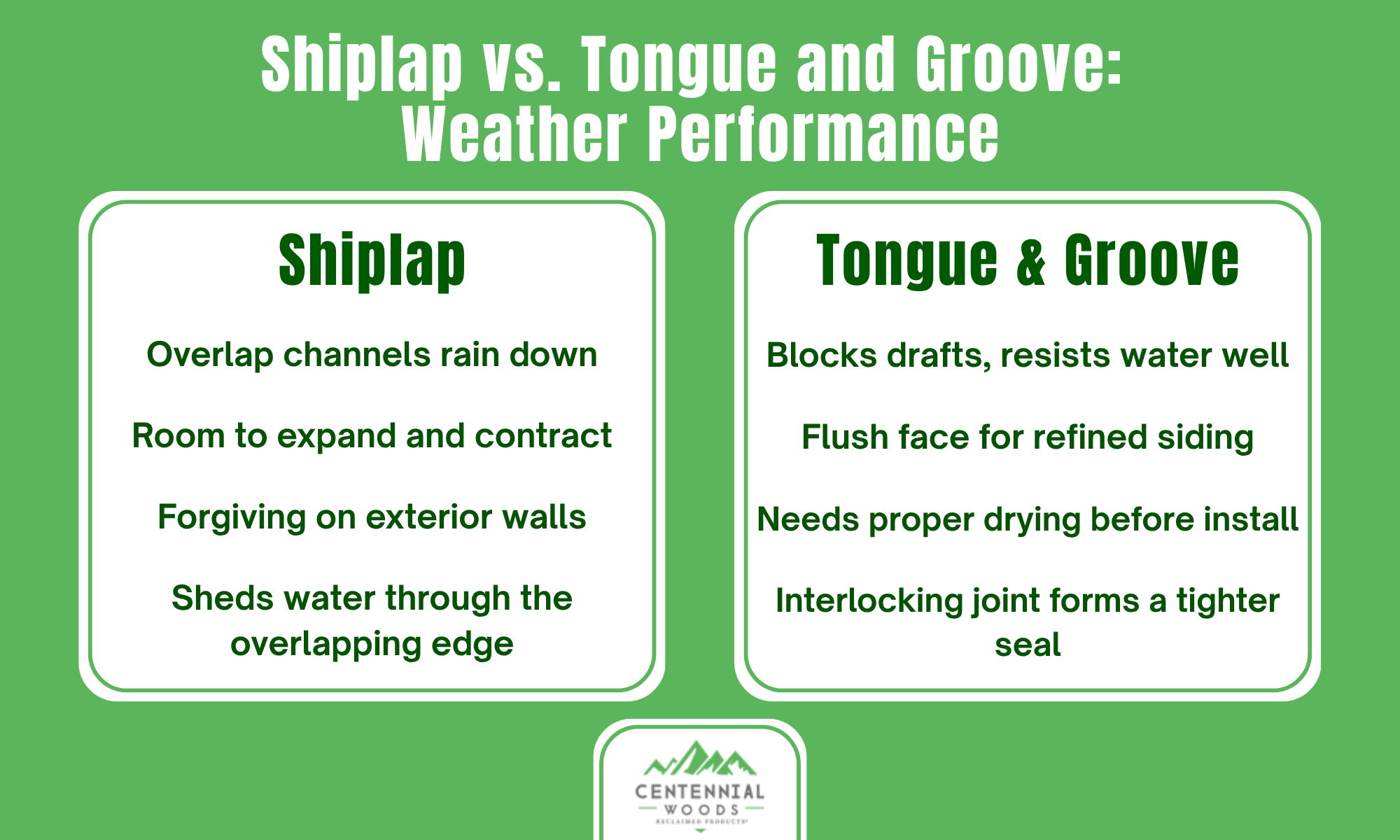 Infographic: Shiplap vs. Tongue and Groove Weather Performance