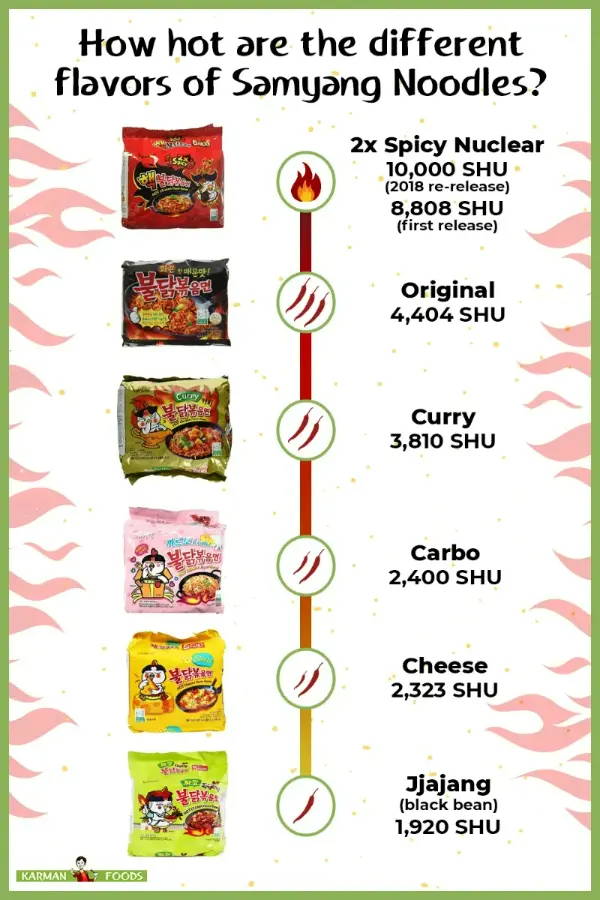 Red Buldak Noodles Scoville Latest Styles Gagencn cluster030 hosting 