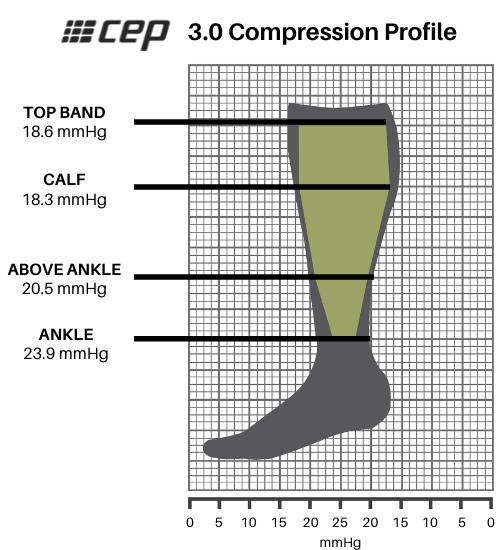 Mangas de compresión para brazos  Compresión de 15-20 mmHg – Compresión CEP