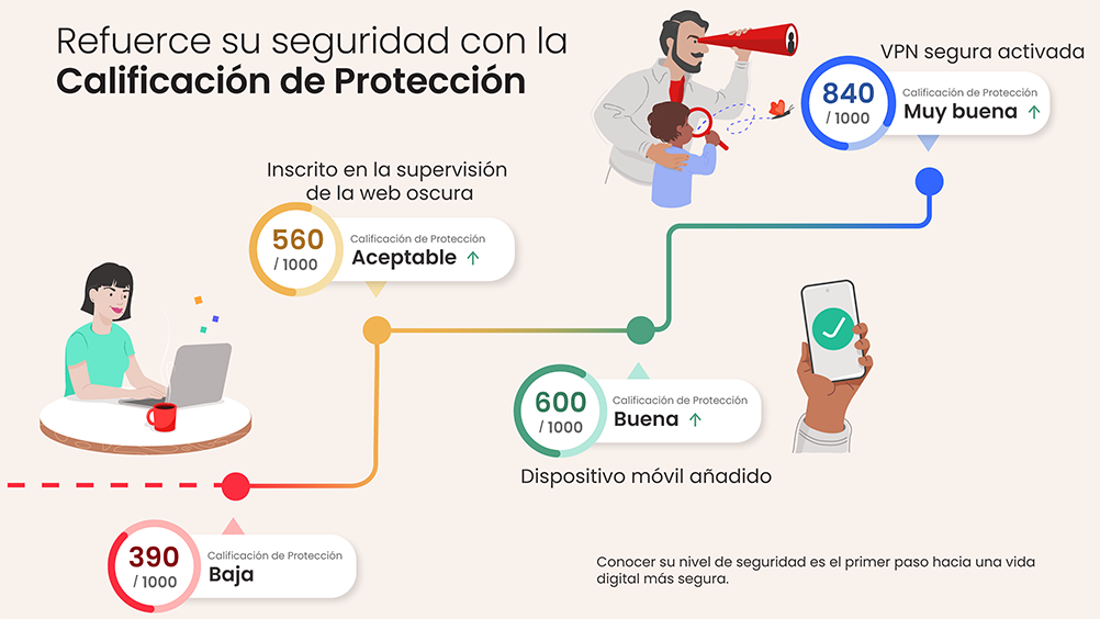 Calificación de protección Antivirus McAfee