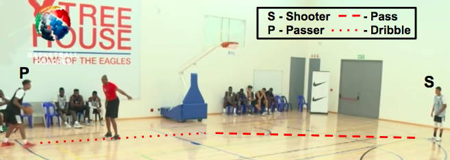 Passing Drills for Basketball
