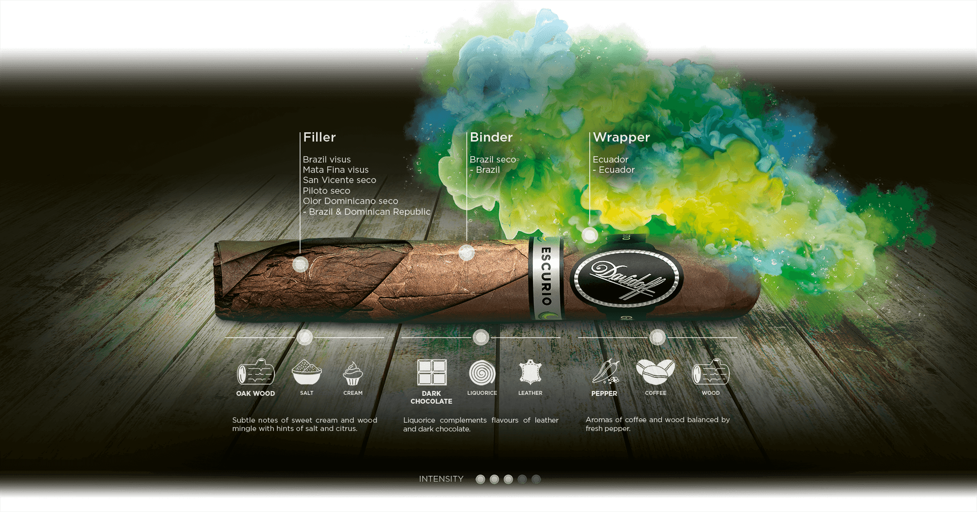 Taste banner of Davidoff Escurio cigars including aromas, tobacco information and intensity.