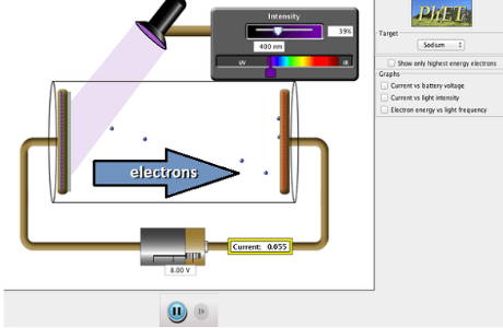 Figure 4. Screenshot of the PhET simulator