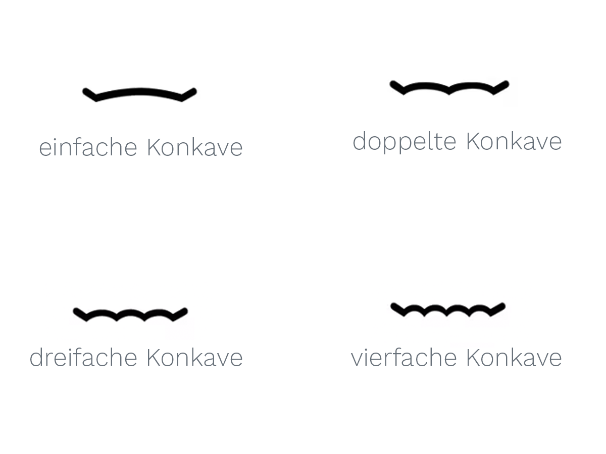 Four different types of concave shapes with labels in German.