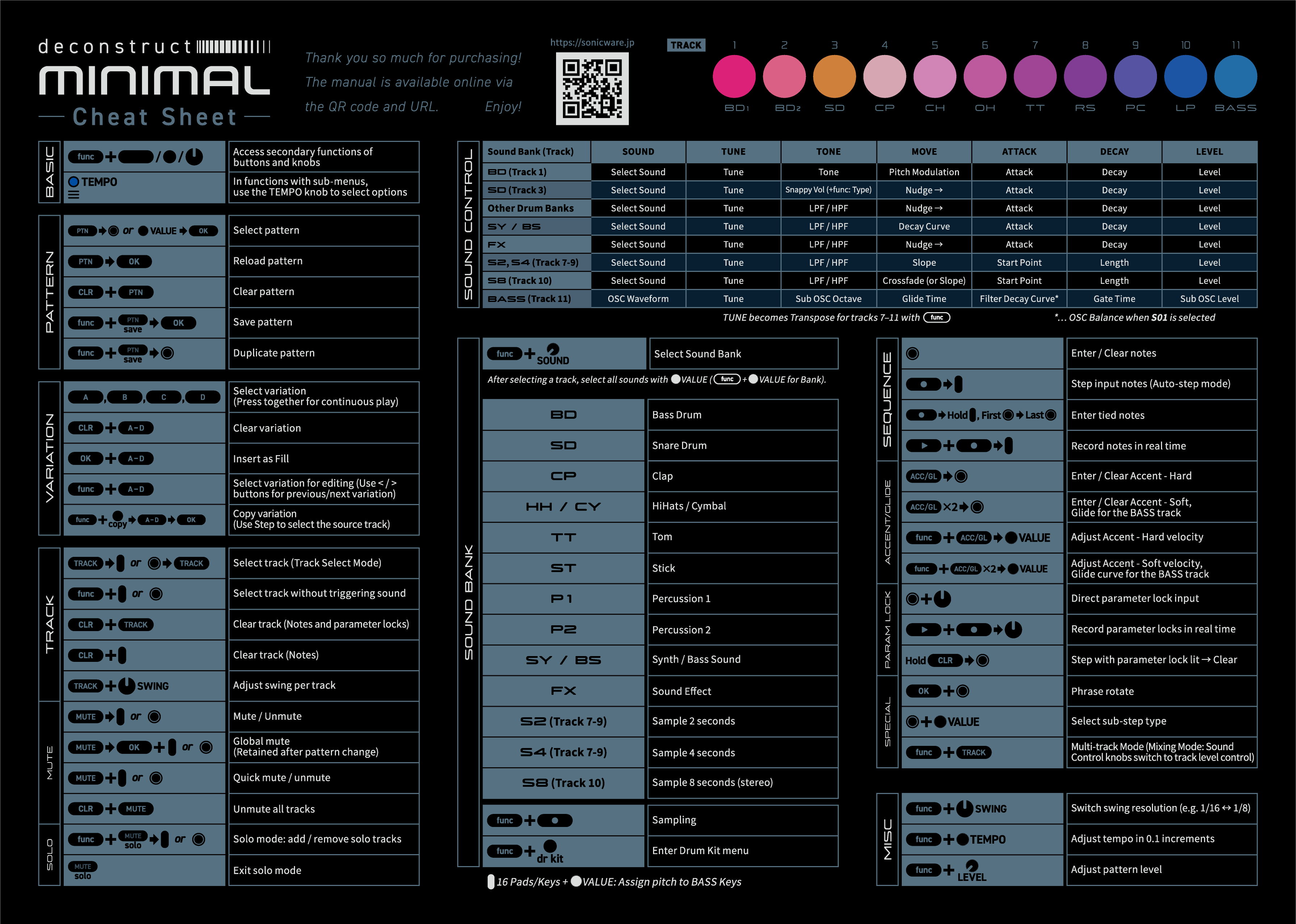 Cheat sheet for Deconstruction Minimal, featuring various commands and functions.