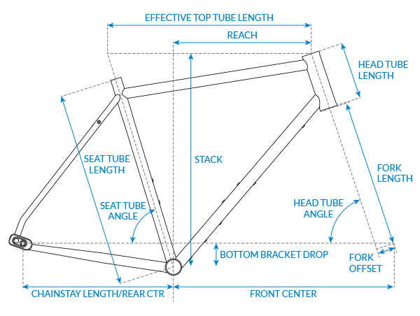 Geo Chart