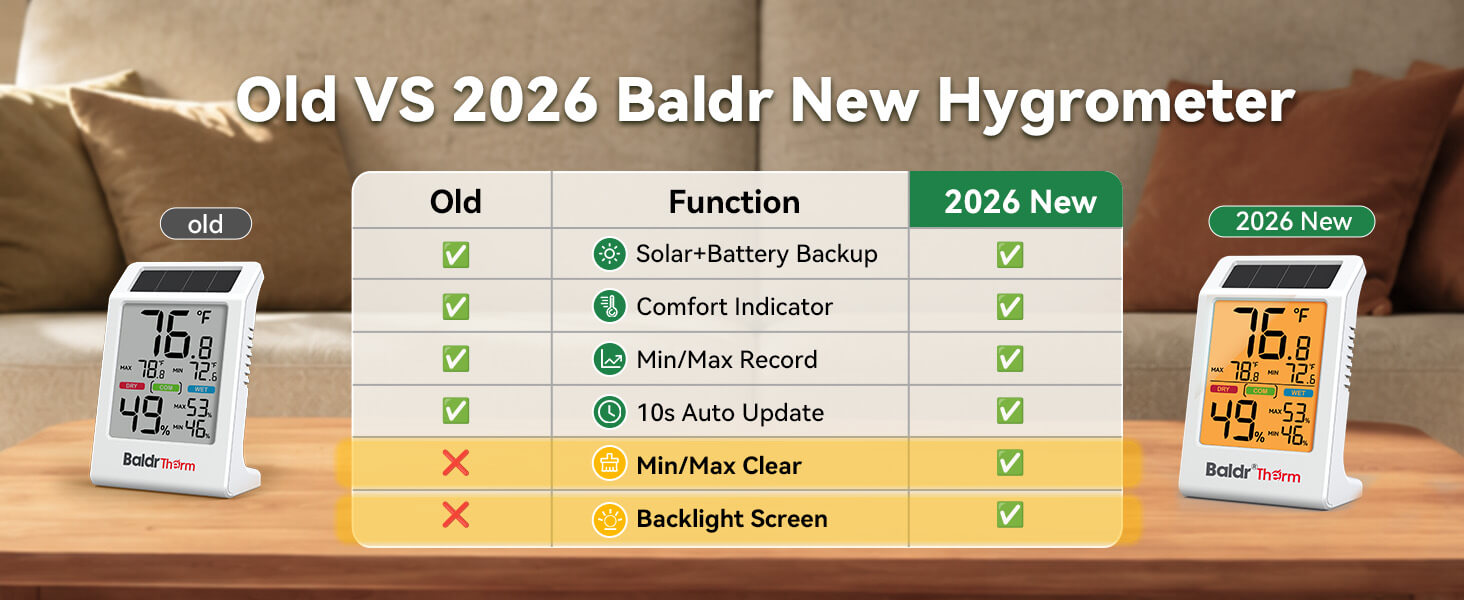 Comparison of old and new Baldr hygrometers with features listed.