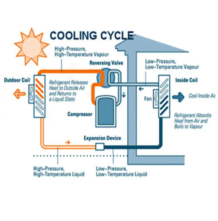 electric heat pump cooling cycle diagram
