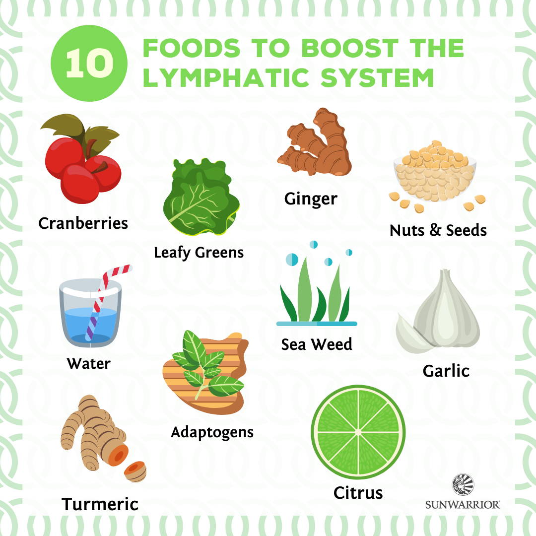 10 Foods to Boost the Lymphatic System for Improved Health