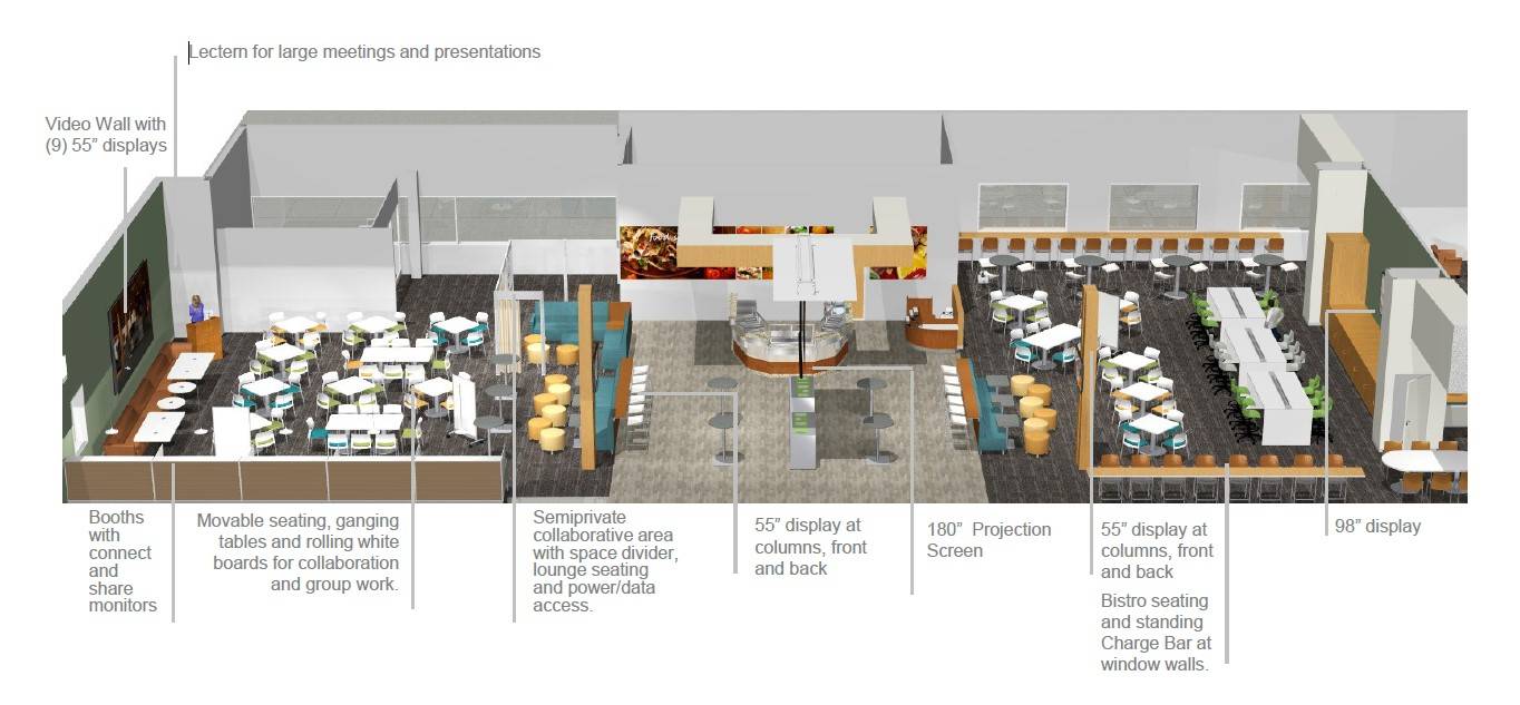 Cafe Break Room TechnologyGuide