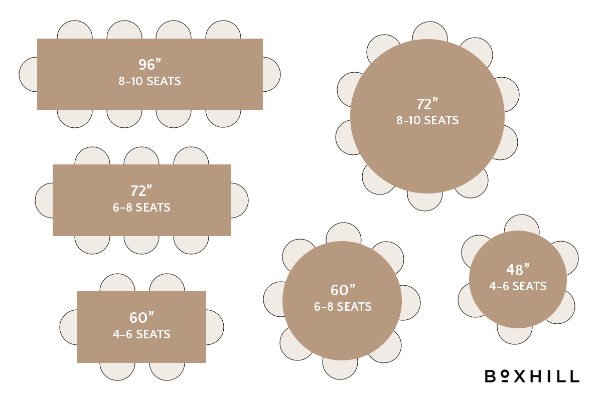 An illustration of outdoor dining table sizes and the number of guests each seat.