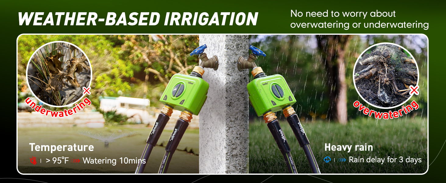 Weather-based irrigation system comparison with images of overwatering and underwatering.