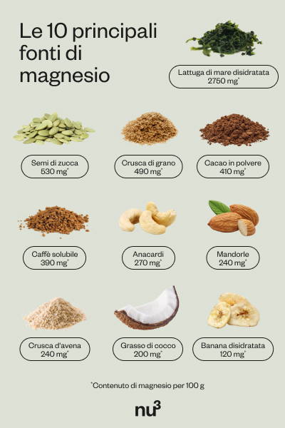10 migliori cibi ricchi di magnesio