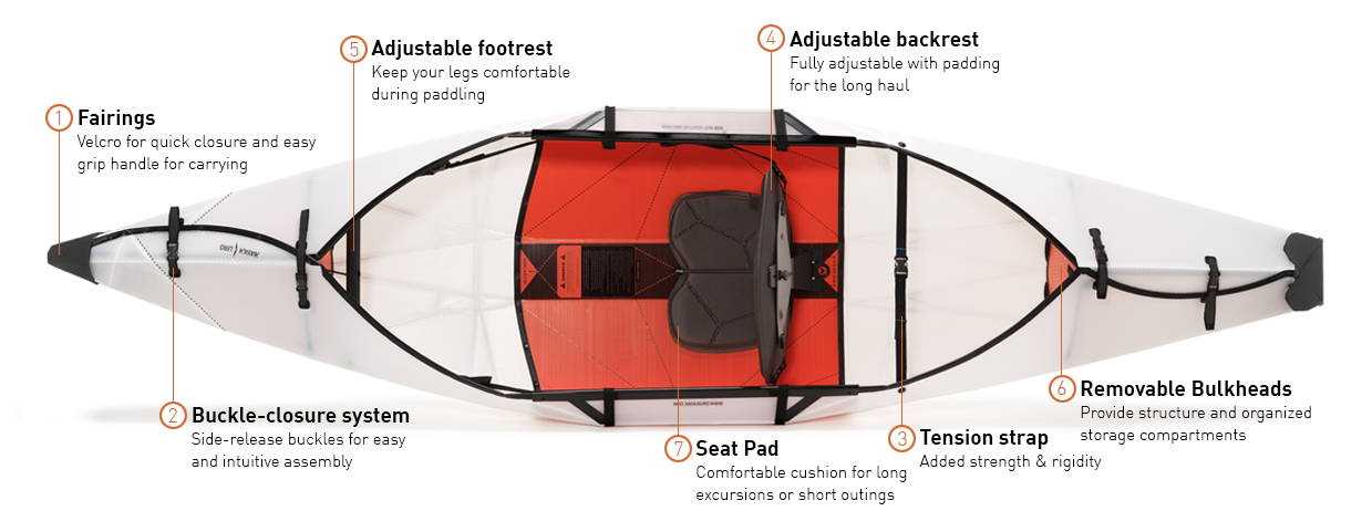 Oru Kayak Inlet features and tech
