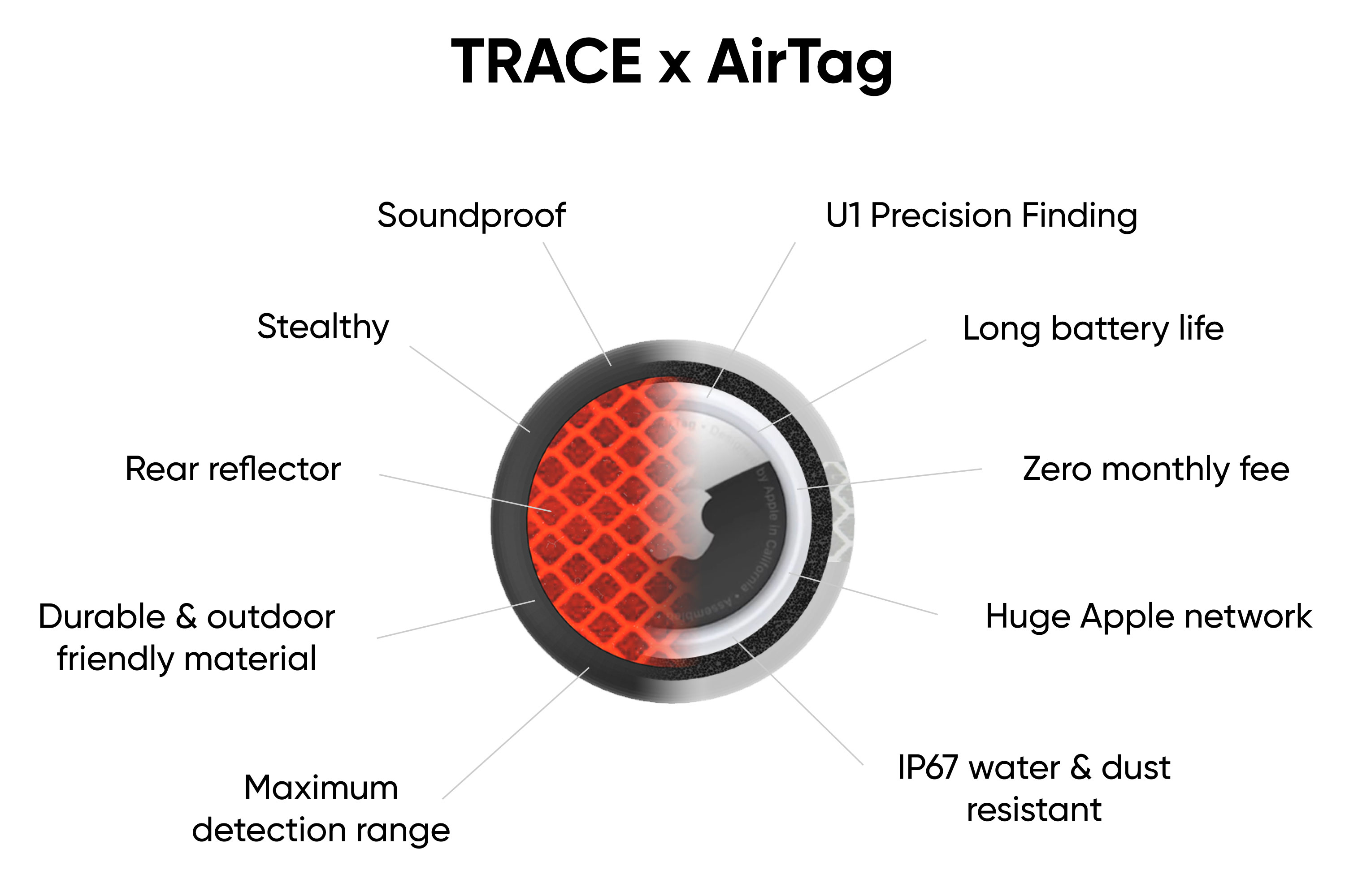 TRACE stealth AirTag bike mount – hellomaco
