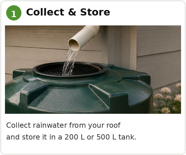Rainwater being collected into a storage tank from a roof.