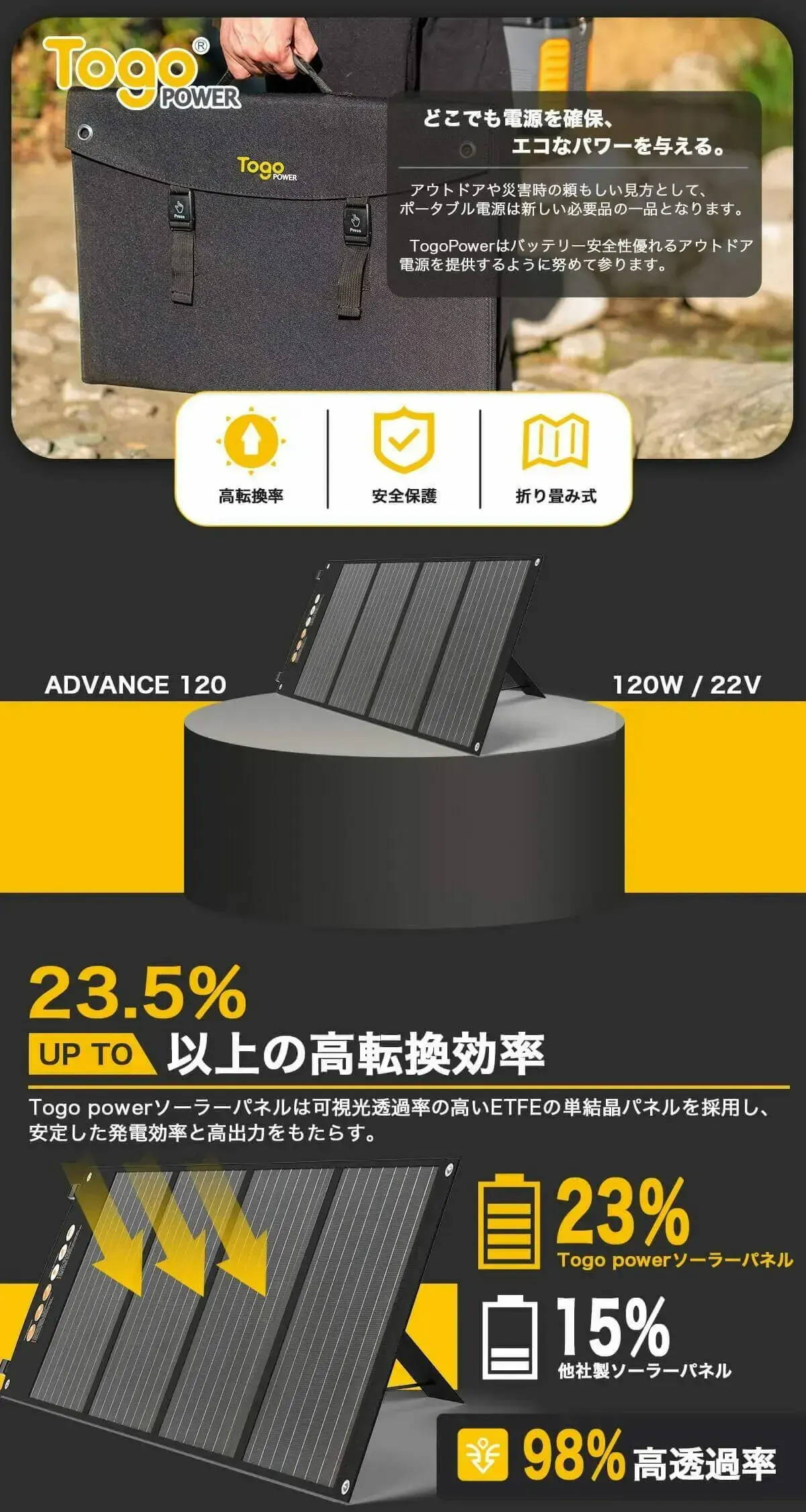 TogoPower ADVANCEシリーズ 折り畳み式 ソーラーパネル