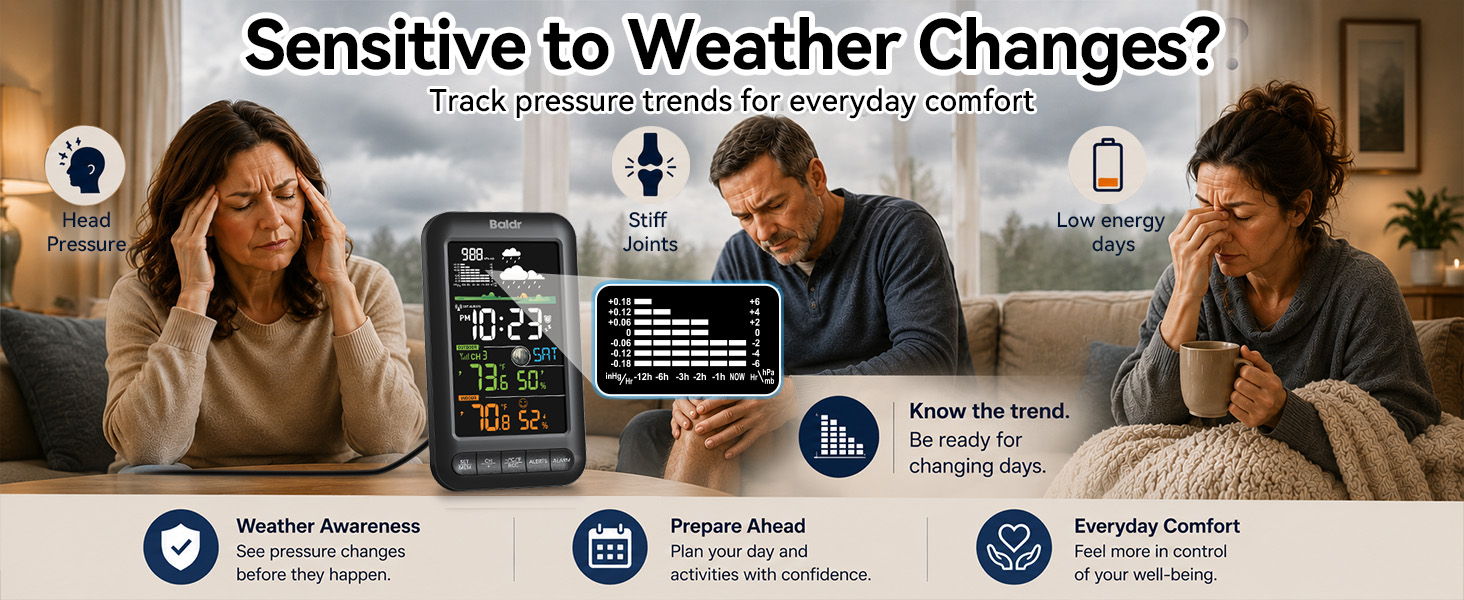 Image promoting weather sensitivity solutions with three people and informational graphics.