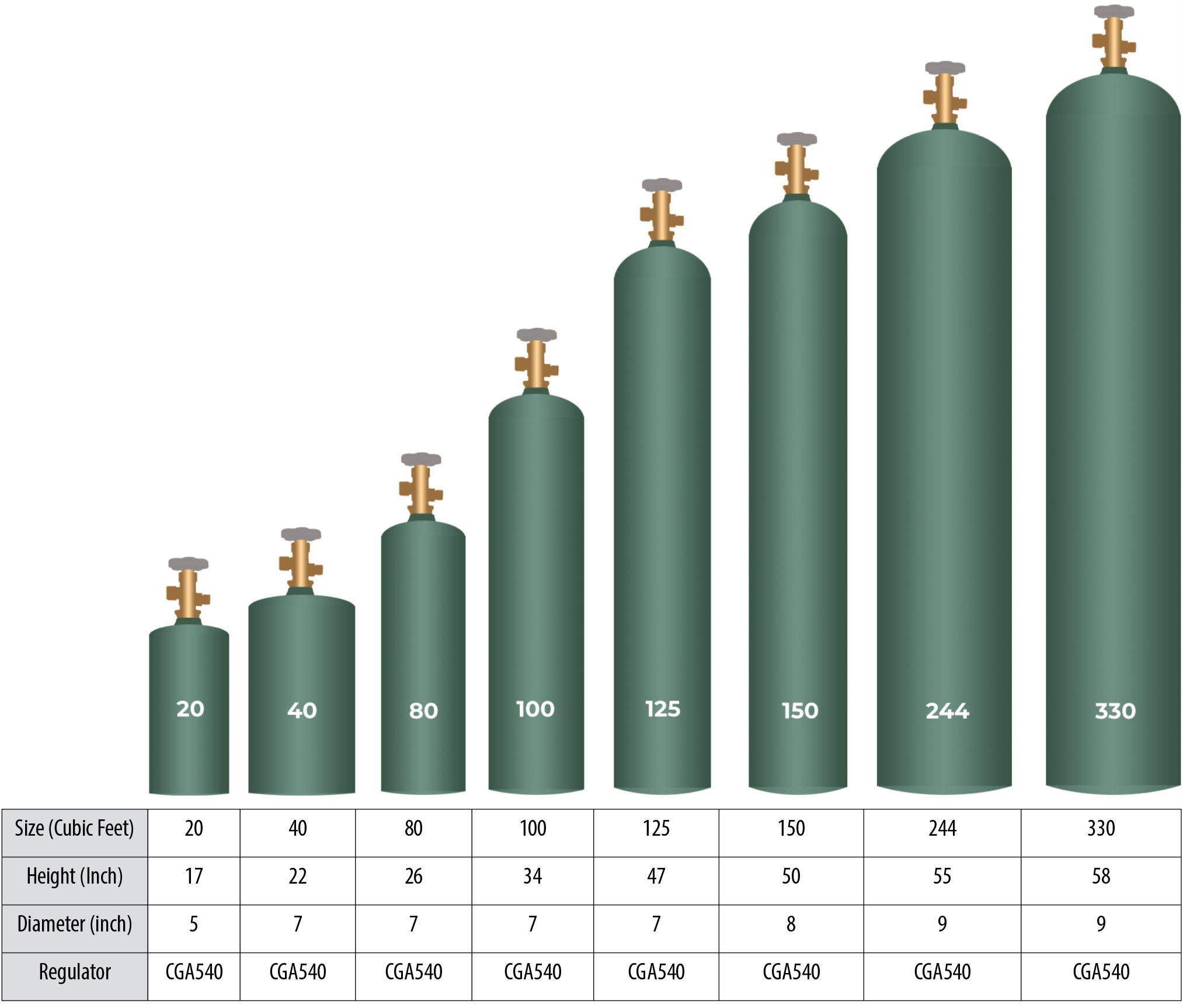 Oxygen Gas Cylinder Sizes