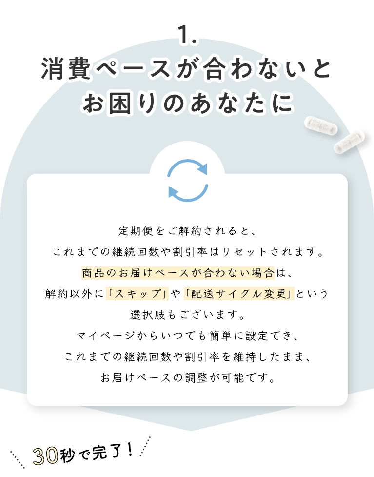 1.消費ペースが合わないとお困りのあなたに