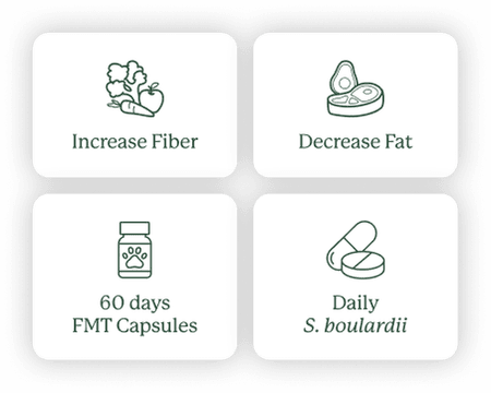 Four health tips: Increase Fiber, Decrease Fat, 60 days FMT Capsules, Daily S. boulardii.