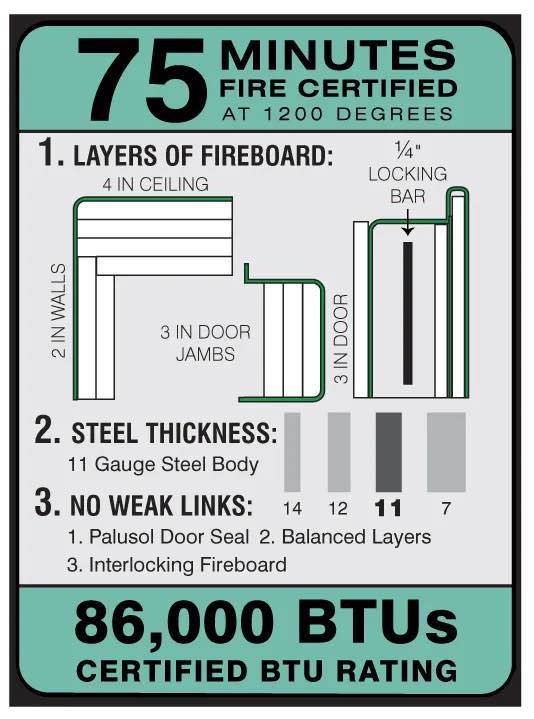 75 Minutes Fire Rating