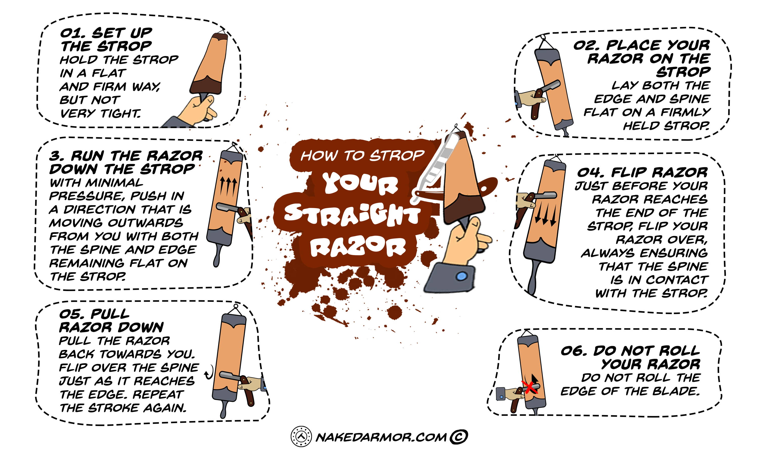 How to Strop Your Straight Razor