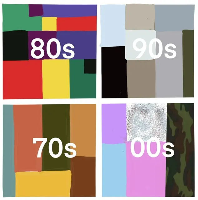 Color blocks representing different decades: 70s, 80s, 90s, and 00s.