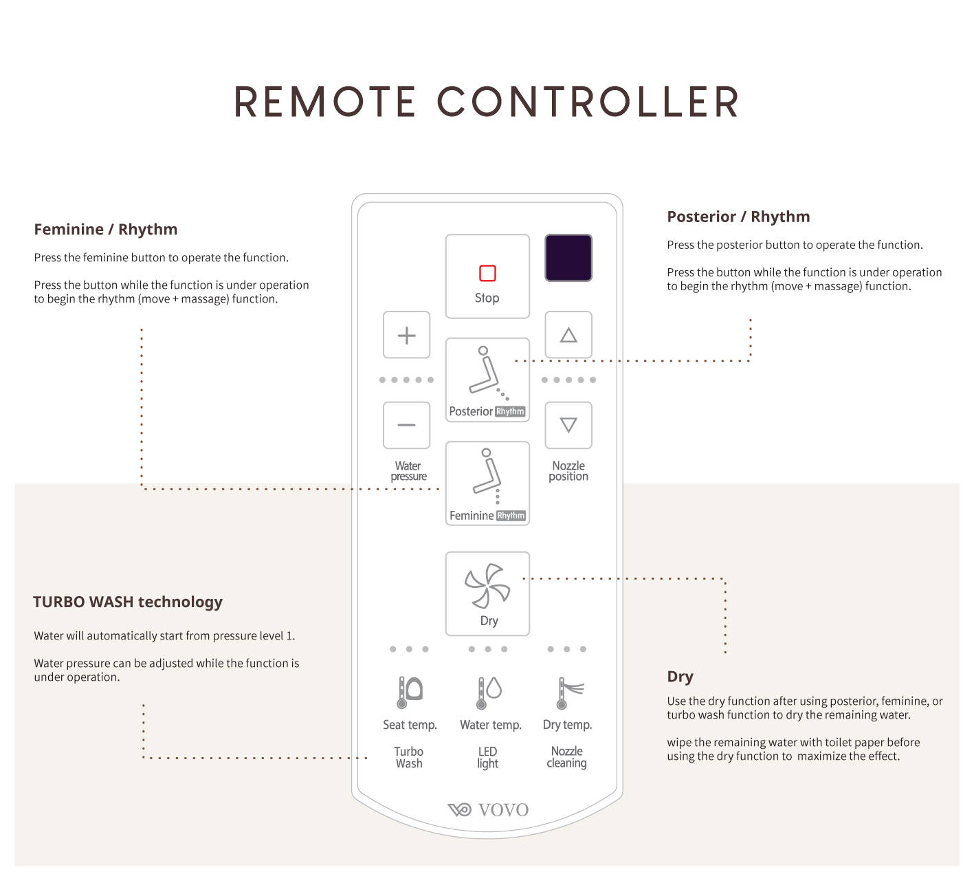 smart remote controller