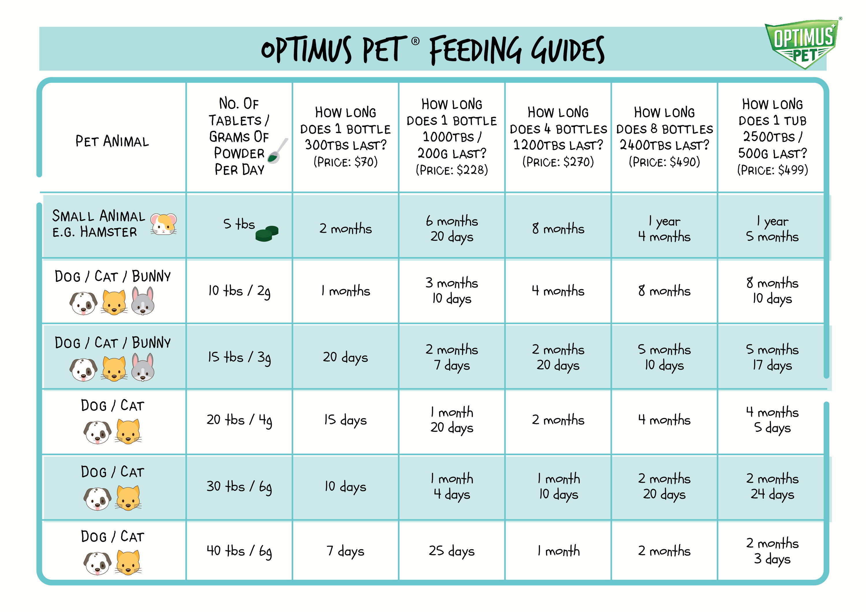 optimus pet feeding guide