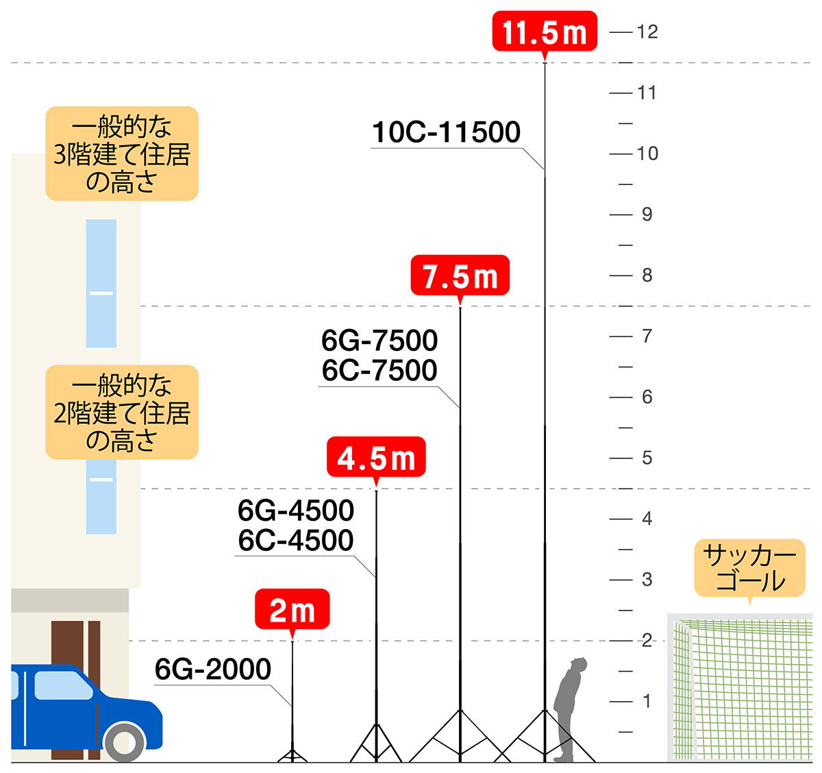 Bi Rodの選び方 Bi Rodの選び方