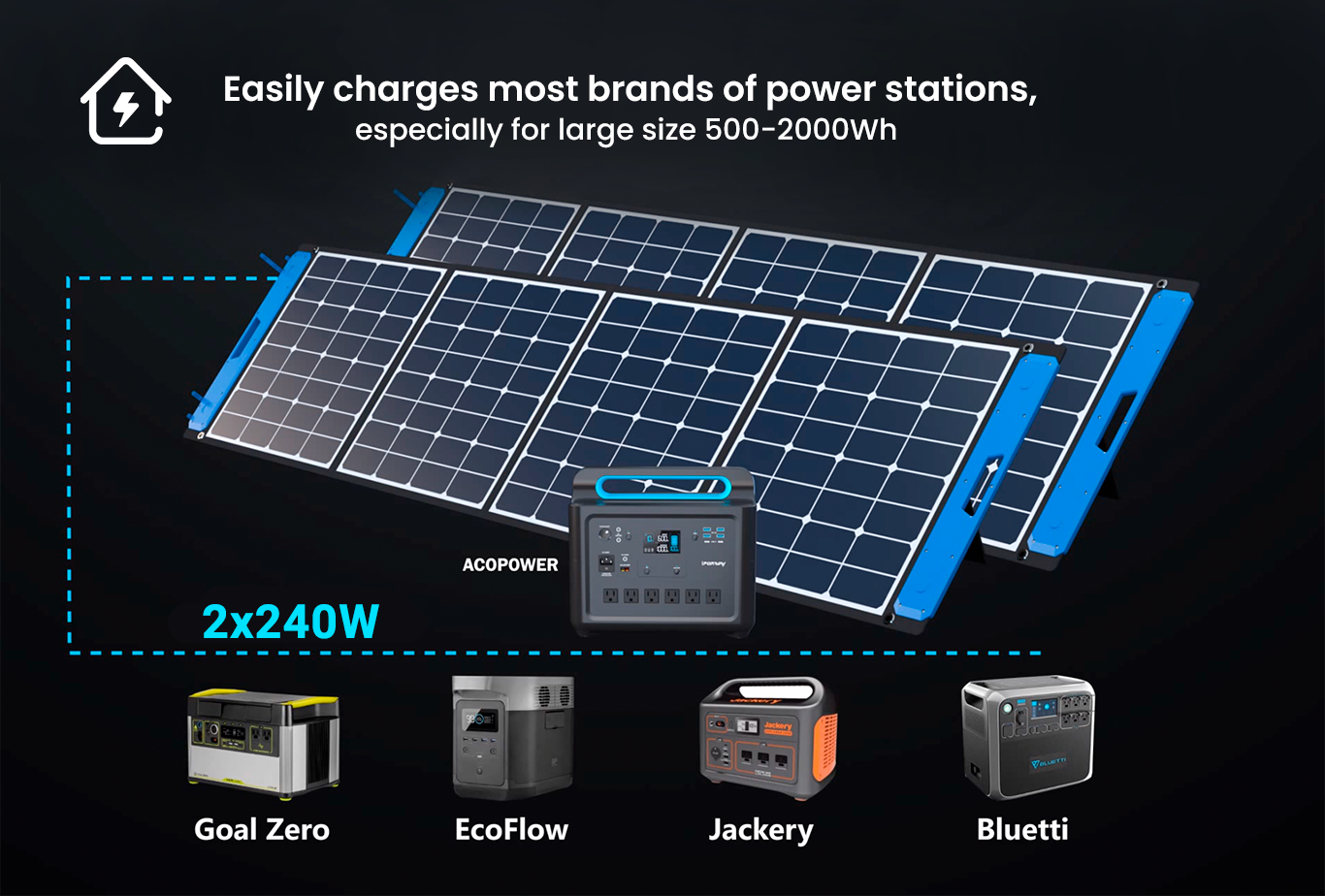 LiONCooler Mini Combo, VX18 Solar Powered Car Fridge Freezer (19 Quarts)  and 90W Solar Panel
