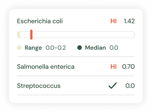 Display of bacterial test results with values for Escherichia coli, Salmonella, and Streptococcus.