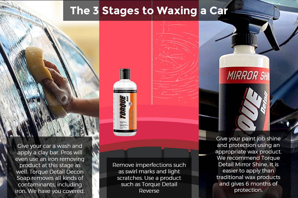 Difference between Clay Bar Waxing and Polishing Waxing, Does Clay