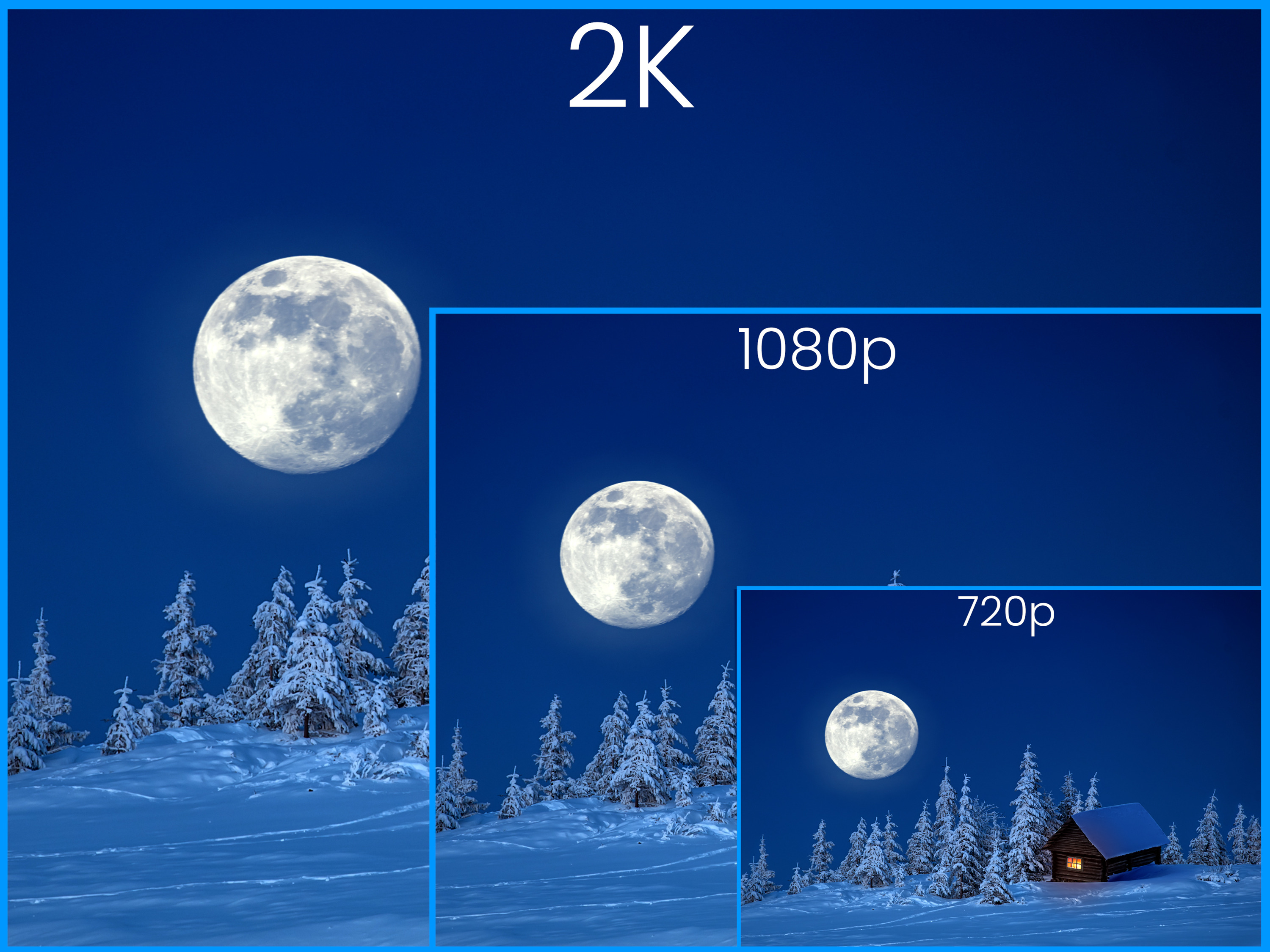 2K resolution comparison
