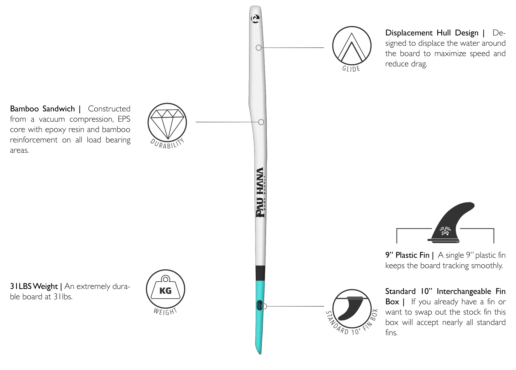 Features of the Pau Hana Mini Sport SUP featuring bamboo sandwich construction, 31lbs in weight, standard 10 inch interchangeable fin box, 9 inch plastic fin, and displacement hull design