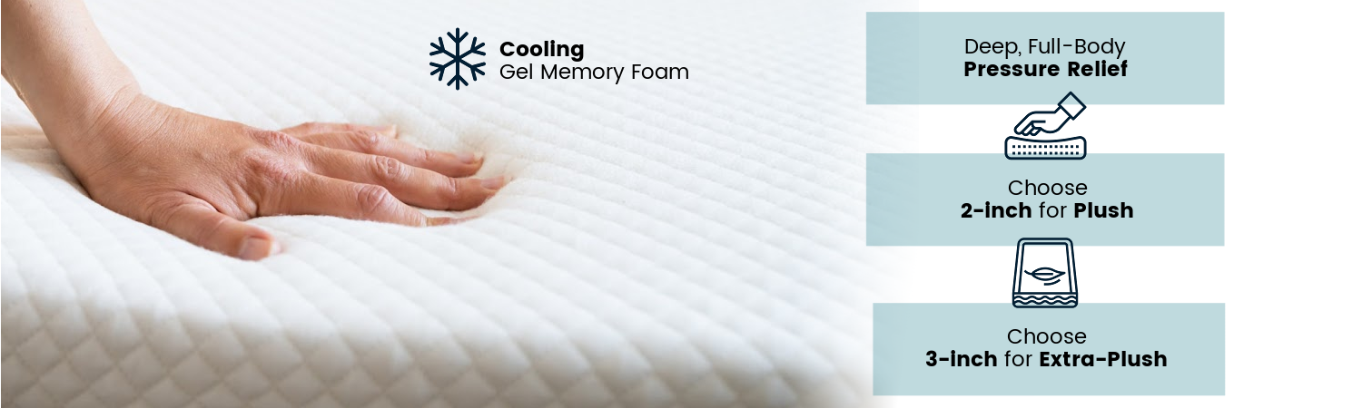 A hand pressing down on the mattress topper with CBD and copper infusion on a white background that gives deep, full body pressure relief and comes in 2-inch plush or 3-inch extra plush.