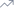 Graph with zigzag pattern indicating fluctuations or changes over time.
