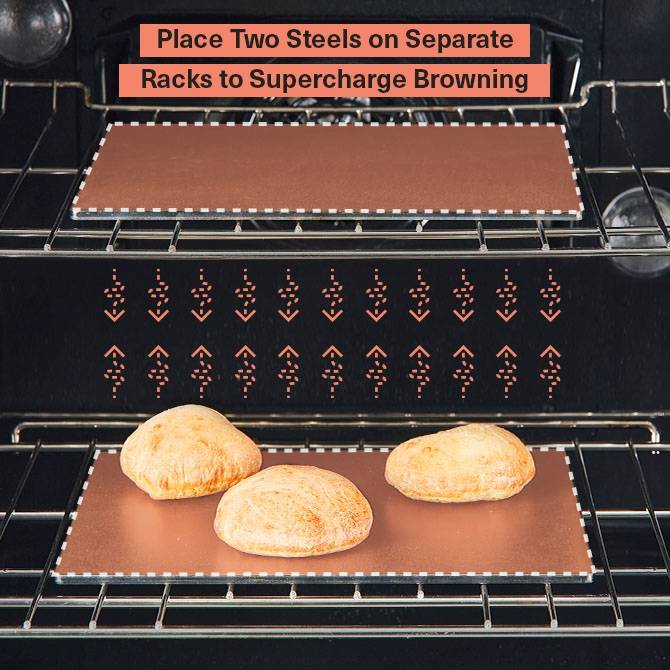 Placing two steels on separate racks supercharges browning bread and other foods by radiating heat from above and below.